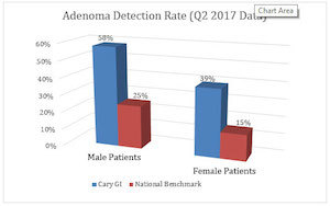 Adr Rate Q2 2017 2